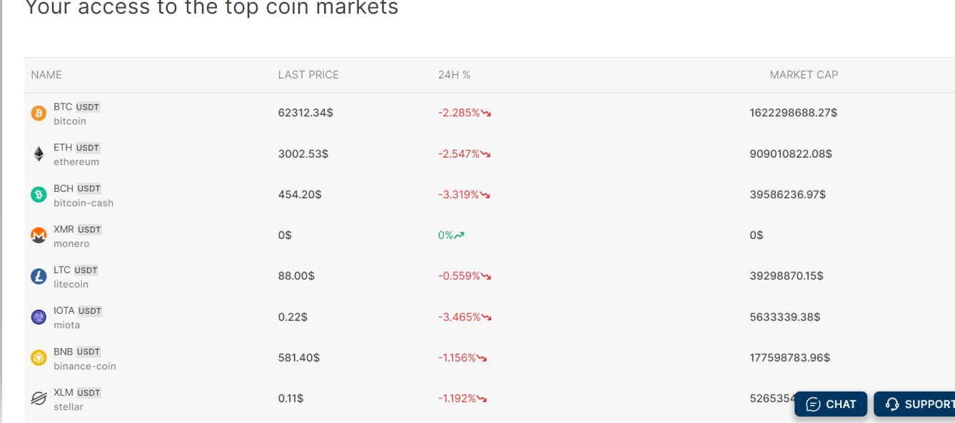 bitget change отзывы