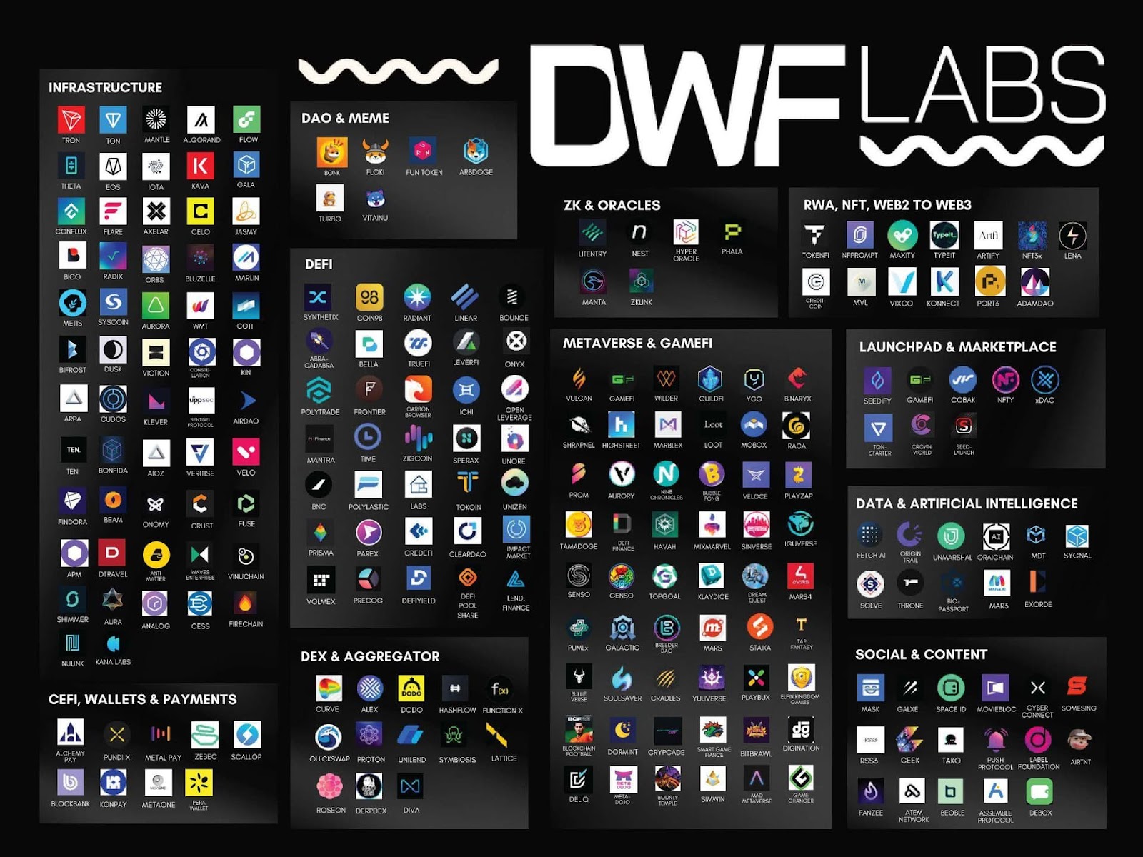 dwf labs broadcast