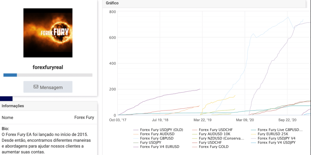 forex fury