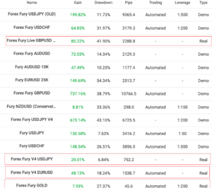 forex fury отзывы