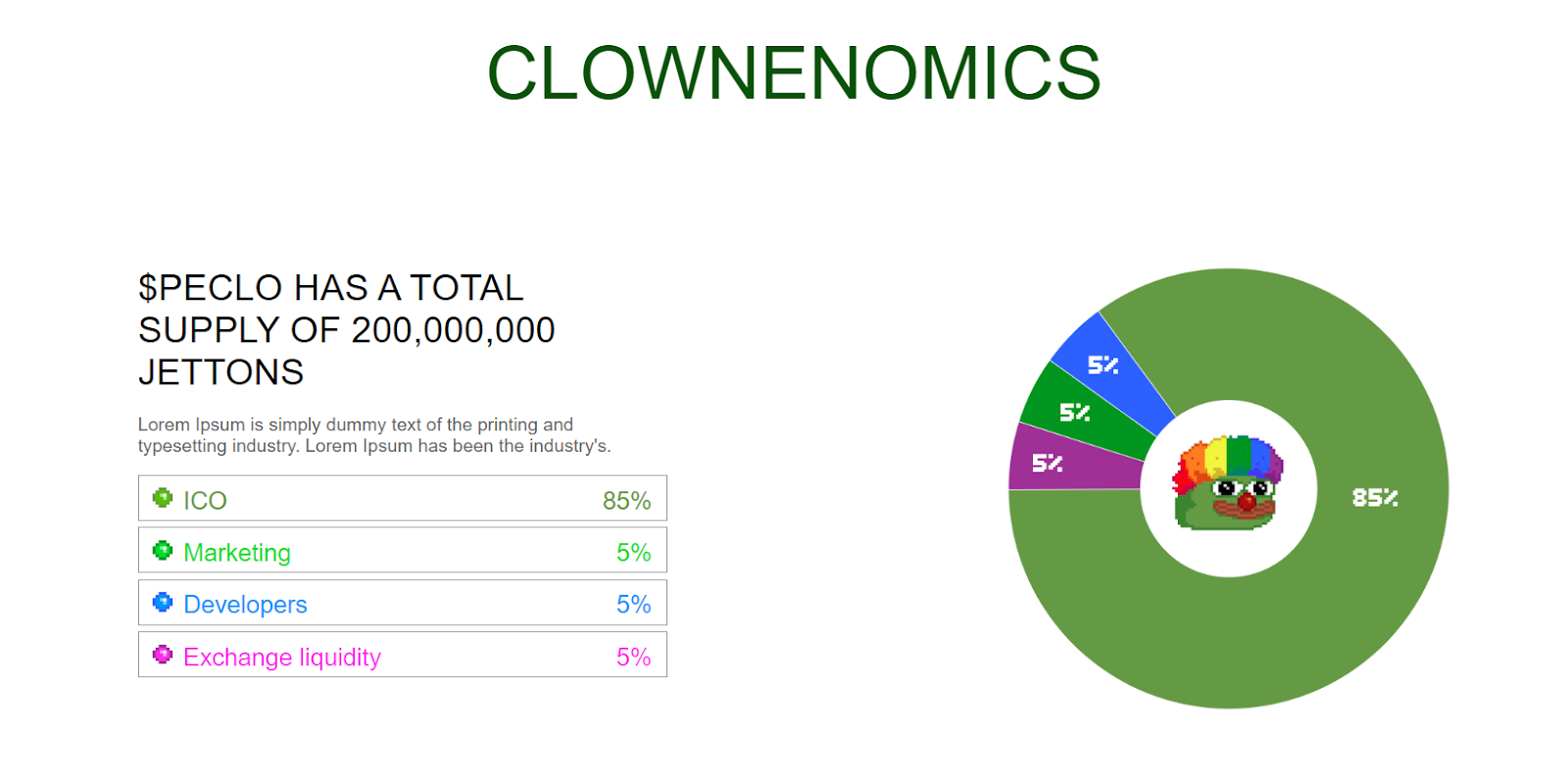 обзор clown pepe