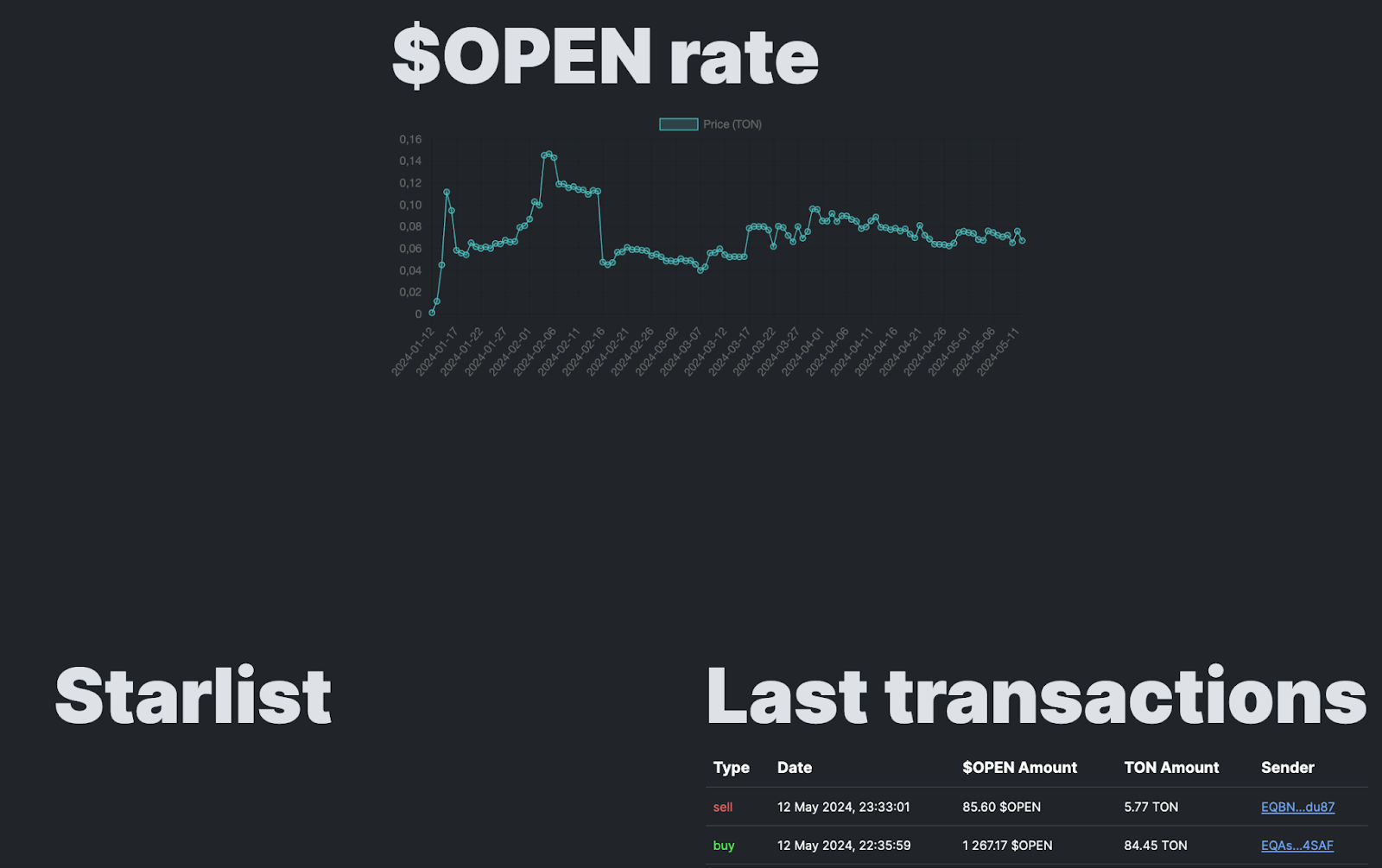 open project telegram