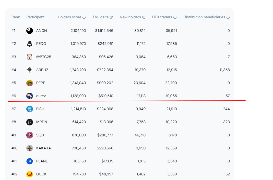 отзывы о povel durev token