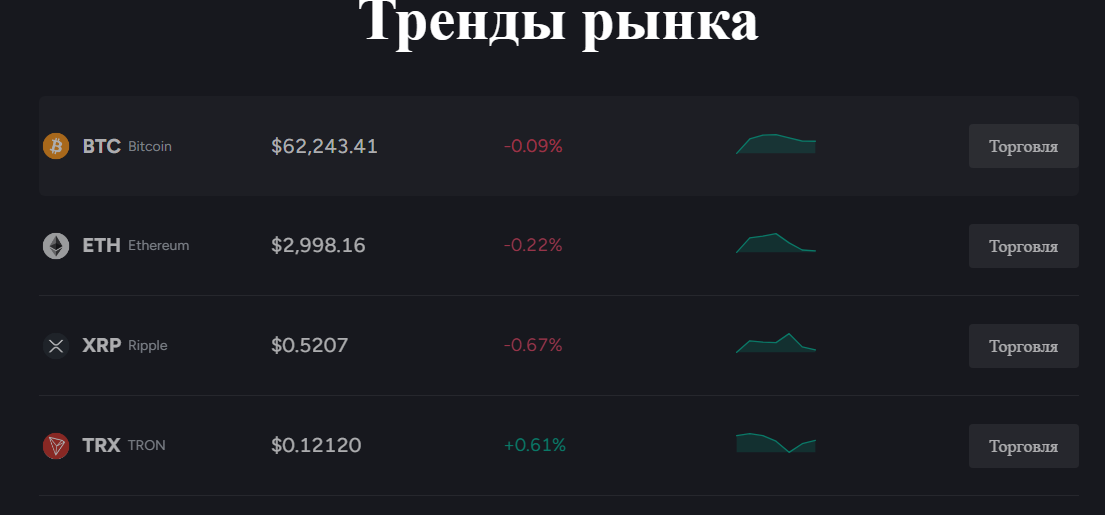 tapbit биржа отзывы