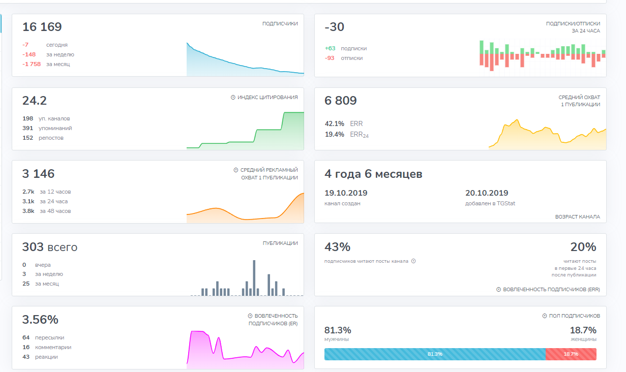 тон инфо телеграмм