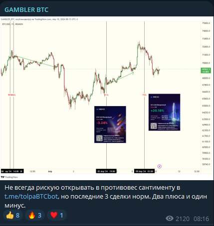 gamblerbtc