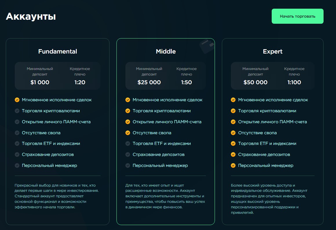 globremit com брокер мошенники