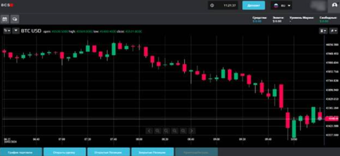 trades bcs247 com отзывы