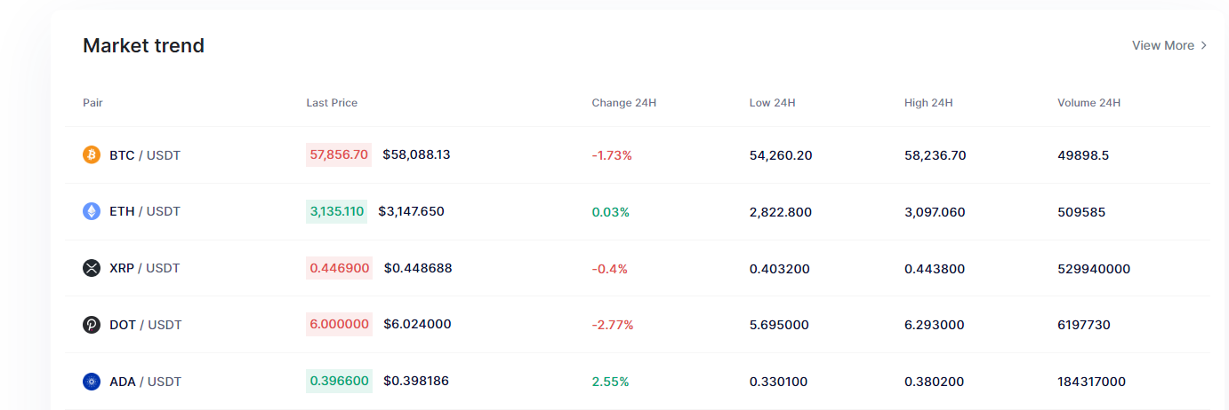 valtether отзывы